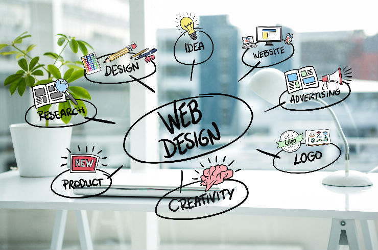 Diseño de sitios web